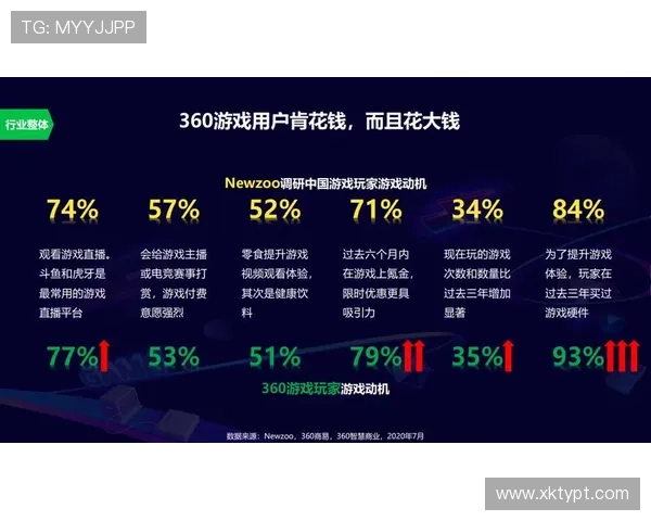 云开电子游戏平台助力游戏开发者扩大影响力，实现作品的快速推广