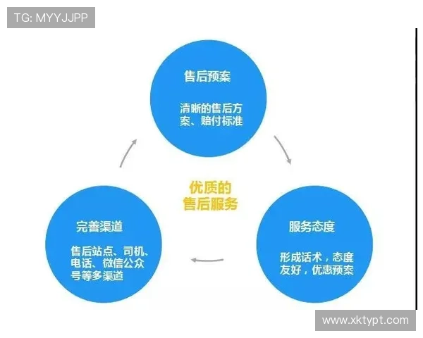 易博体育客户服务体系详解：联系客服渠道与响应速度评估