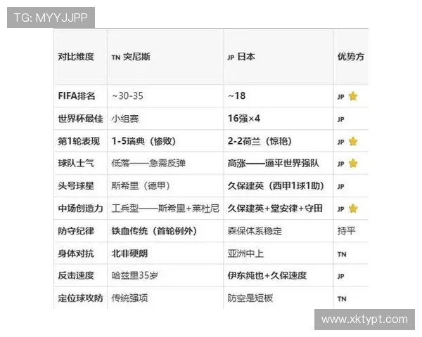 2026年世界杯突尼斯与日本比赛体彩规则说明及投注策略建议