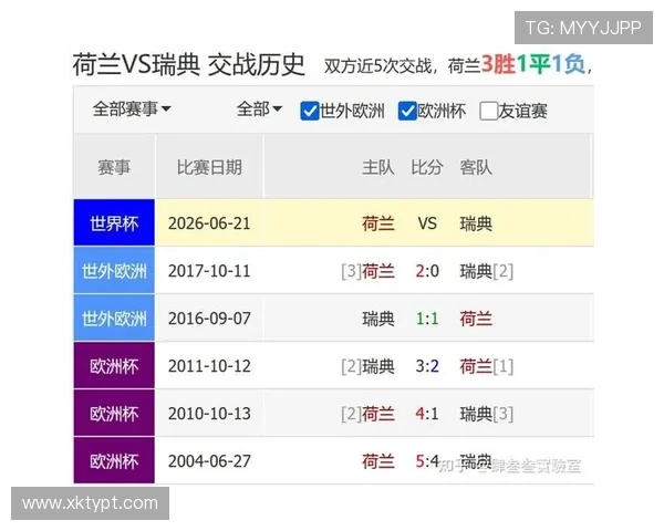 2026年世界杯荷兰对阵瑞典比赛替补名单详细分析与阵容预测