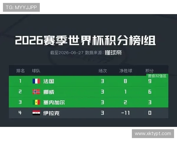世界杯法国塞内加尔小组赛排名公布，谁将提前出线成为焦点话题